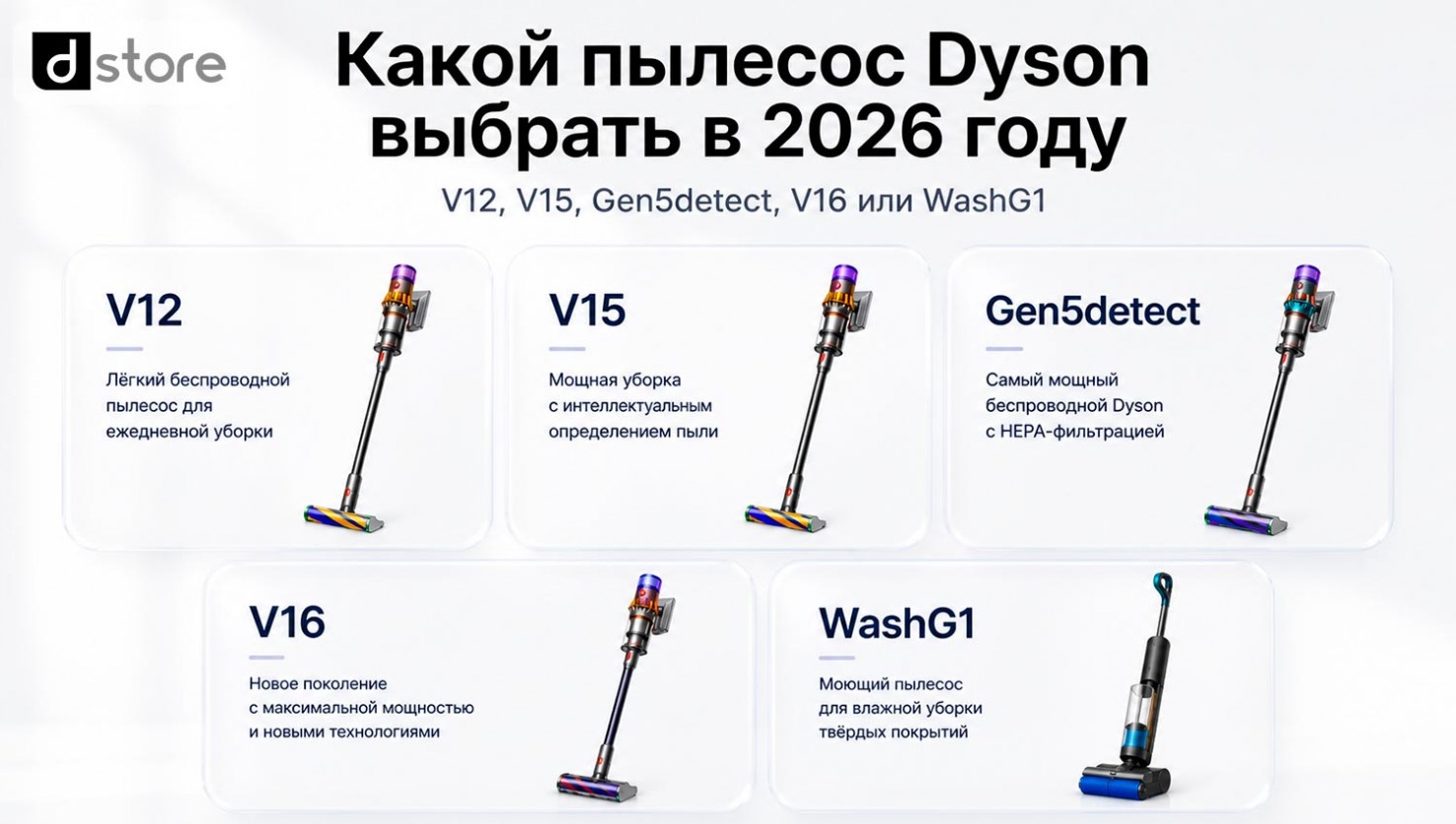 Какой пылесос Dyson выбрать в 2026 — V12, V15, Gen5detect, V16 и WashG1